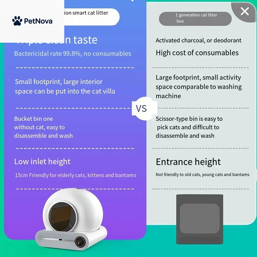Automatic Self-Cleaning Cat Litter Box with Ionic Fragrance and App Control